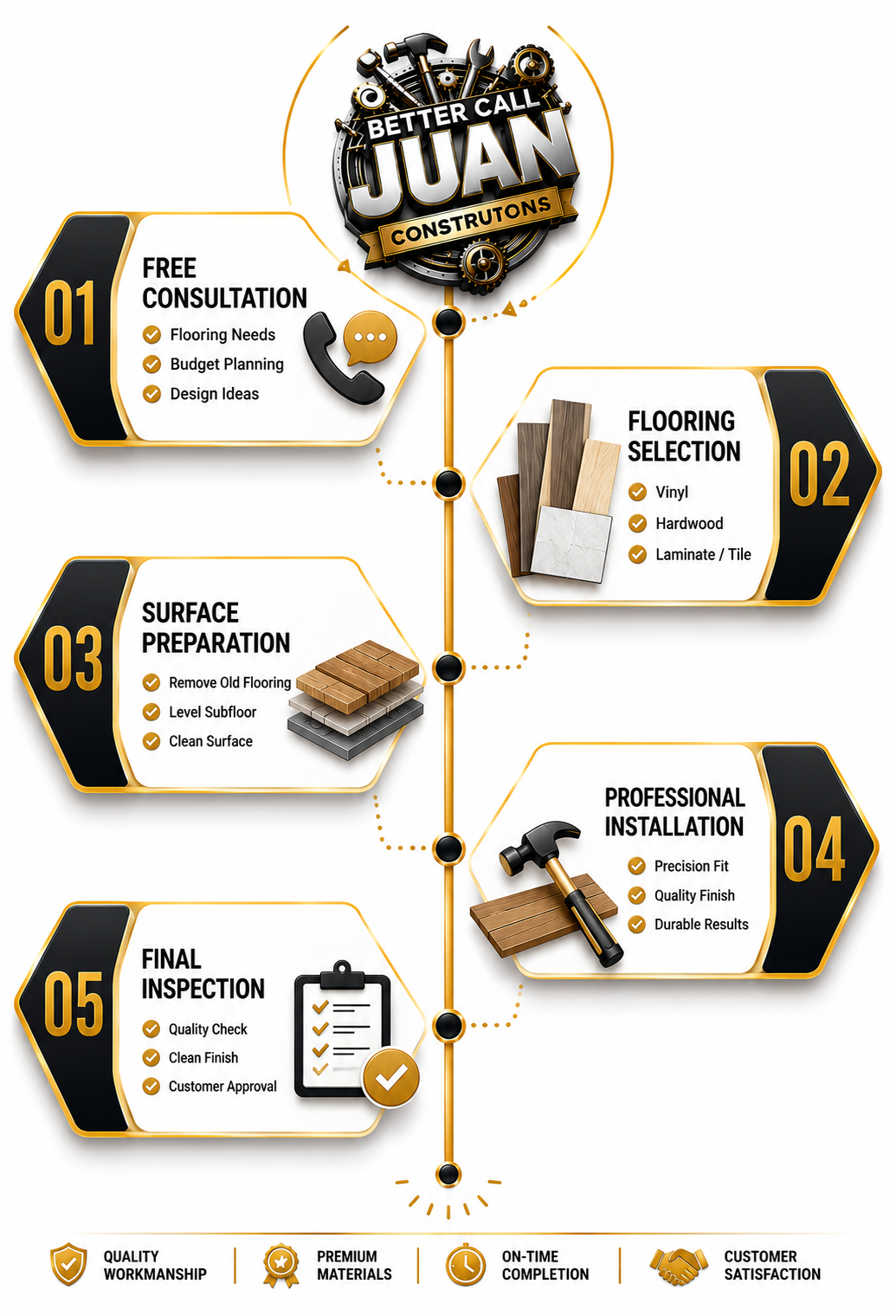 <h2>Our Flooring Installation Process</h2>