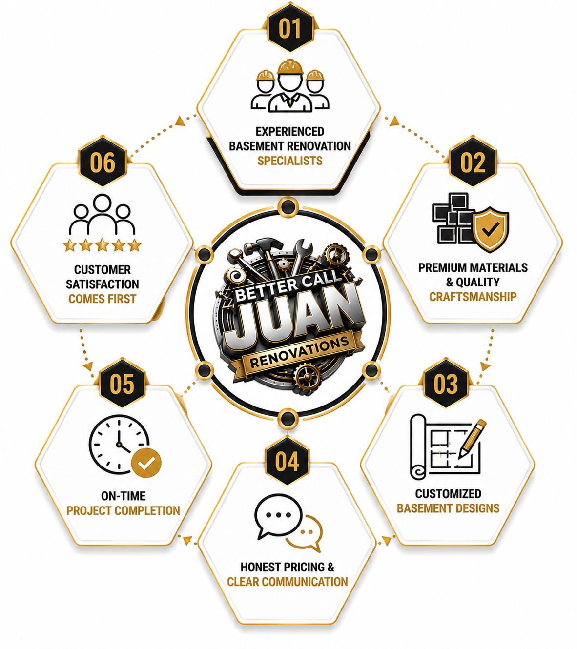 <h2>Why Choose Better Call Juan Renovations?</h2>