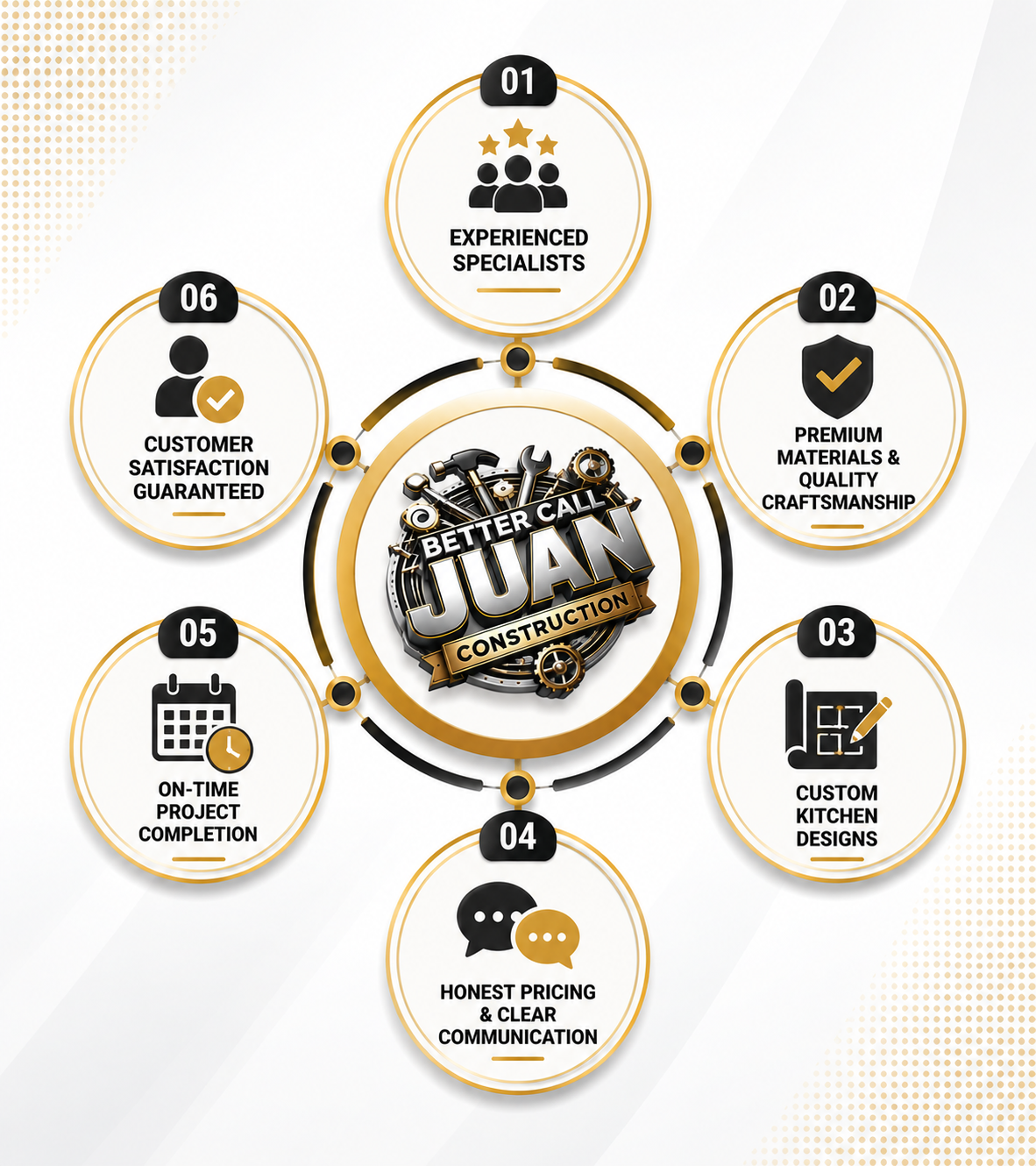 <h2>Why Choose Better Call Juan Renovations?</h2> <h2>Why Choose Better Call Juan Renovations?</h2>