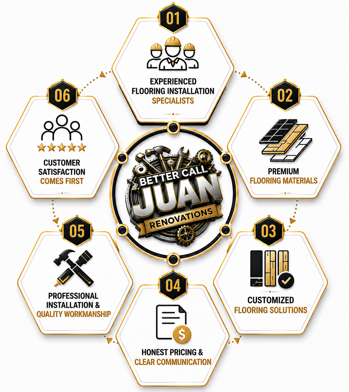 <h2>Why Choose Better Call Juan Renovations?</h2>