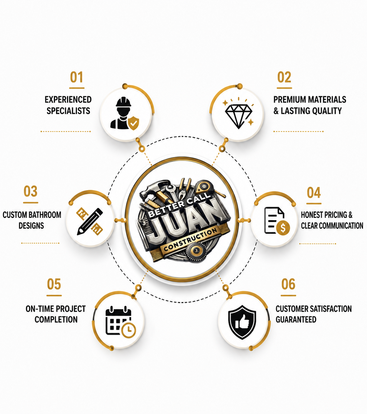 <h2>Why Choose Better Call Juan Renovations?</h2> <h2>Why Choose Better Call Juan Renovations?</h2>